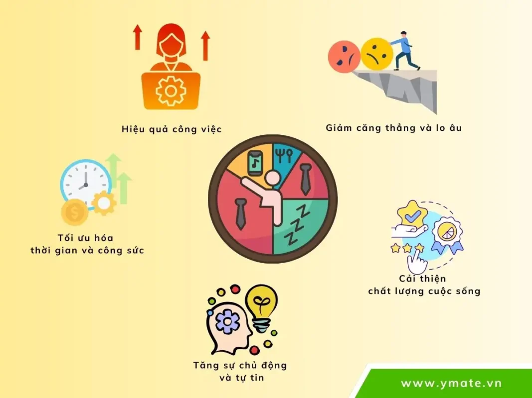 Ưu điểm của việc quản lý thời gian