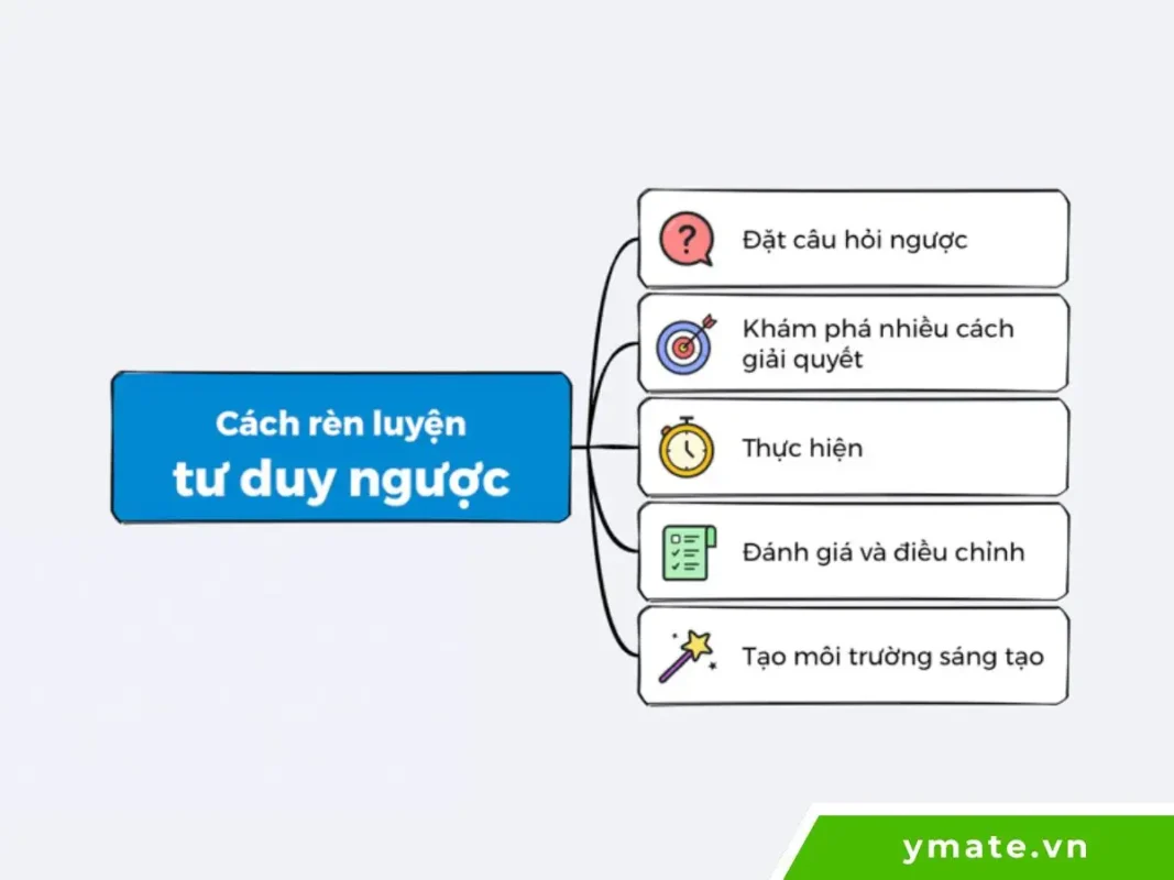 Cách rèn luyện tư duy ngược