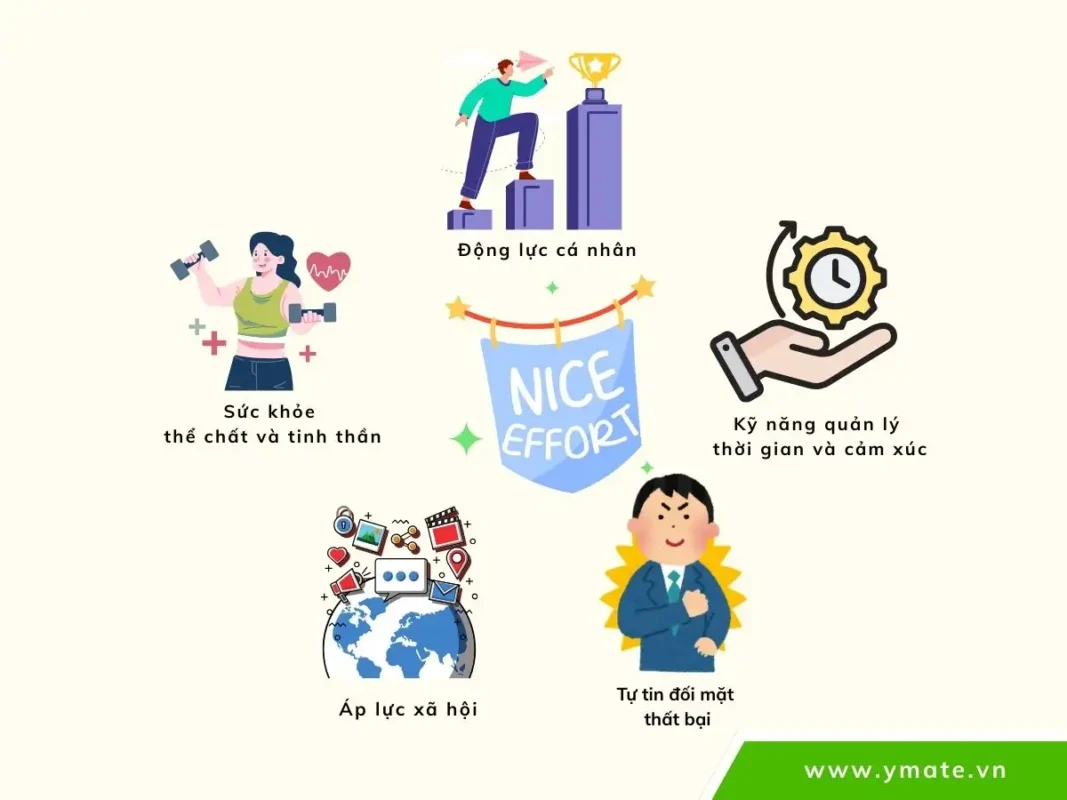 Yếu tố ảnh hưởng đến sự nỗ lực