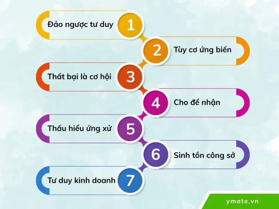 Nội dung tư duy ngược hiệu quả