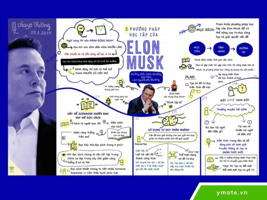 Phương pháp học của Elon Musk