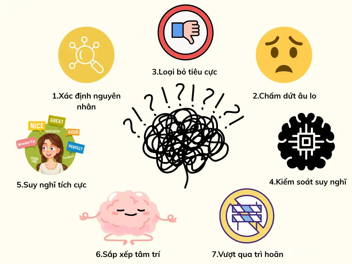 7 Bước loại bỏ suy nghĩ tiêu cực