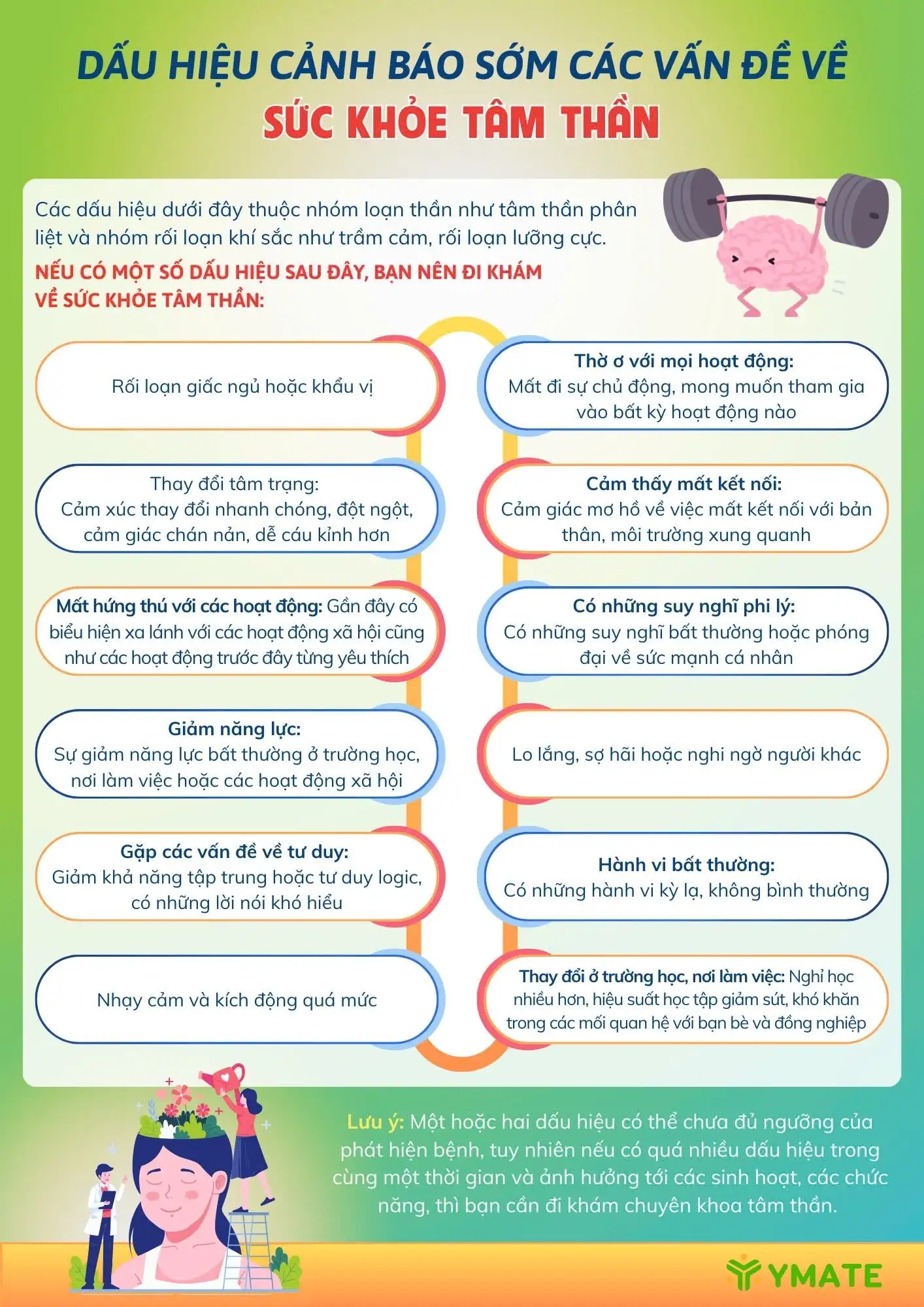 Dấu hiệu cảnh báo sức khỏe tâm thần