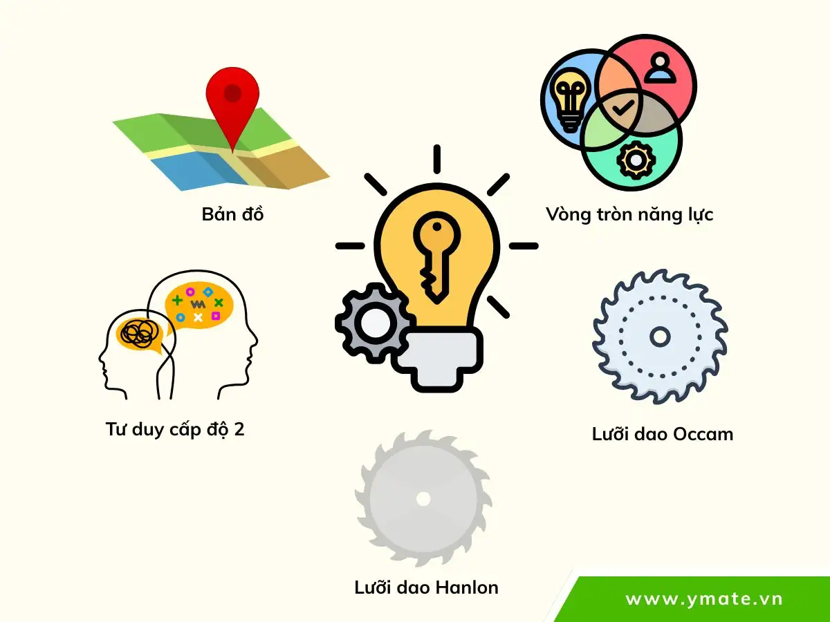 Nguyên tắc tư duy cốt lõi đột phá