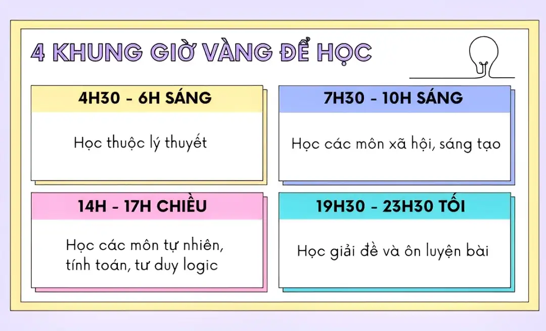 4 thời điểm học tập lý tưởng