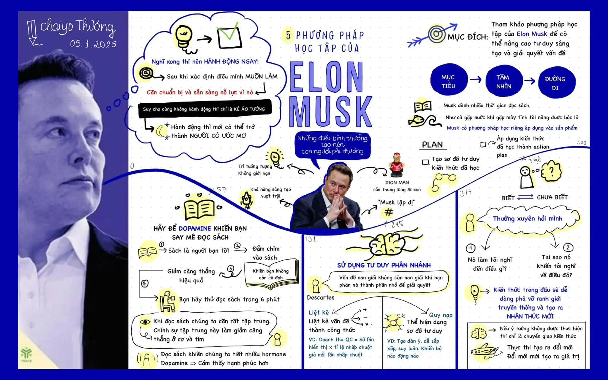 Phương pháp học tập của Elon Musk