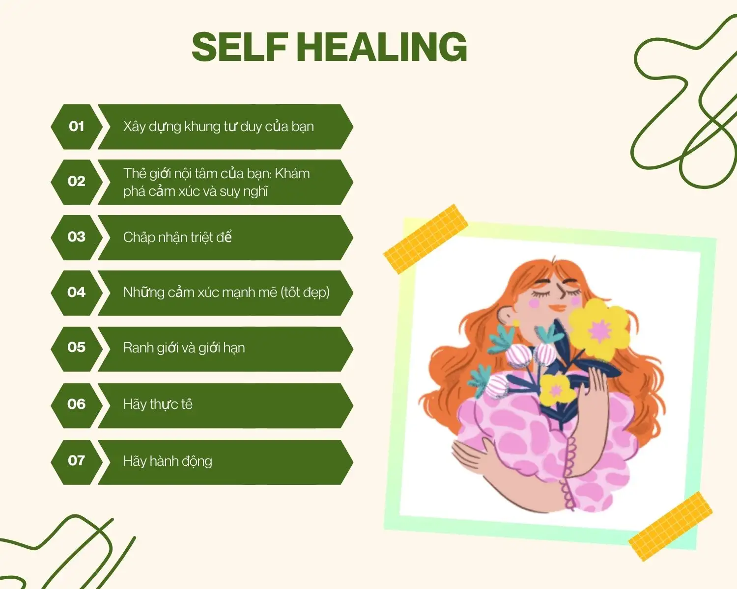 Mục lục Self Healing