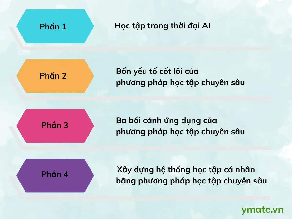 Nội dung sách Học tập hiệu quả với AI