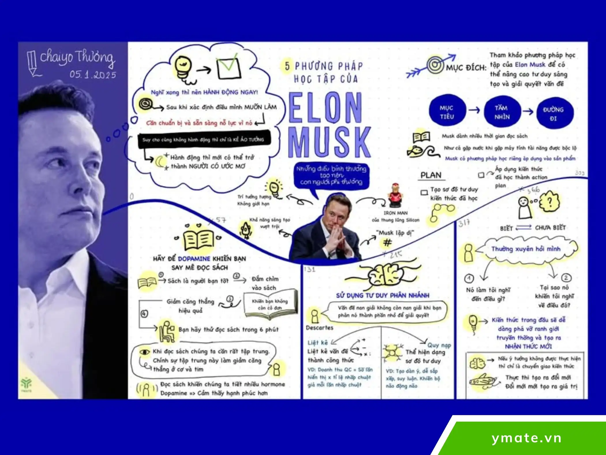 Phương pháp học Elon Musk