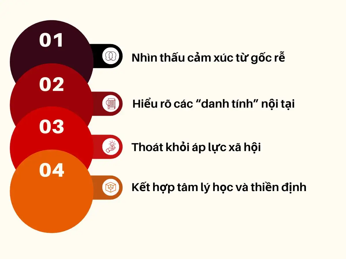 Bài học cốt lõi (1)