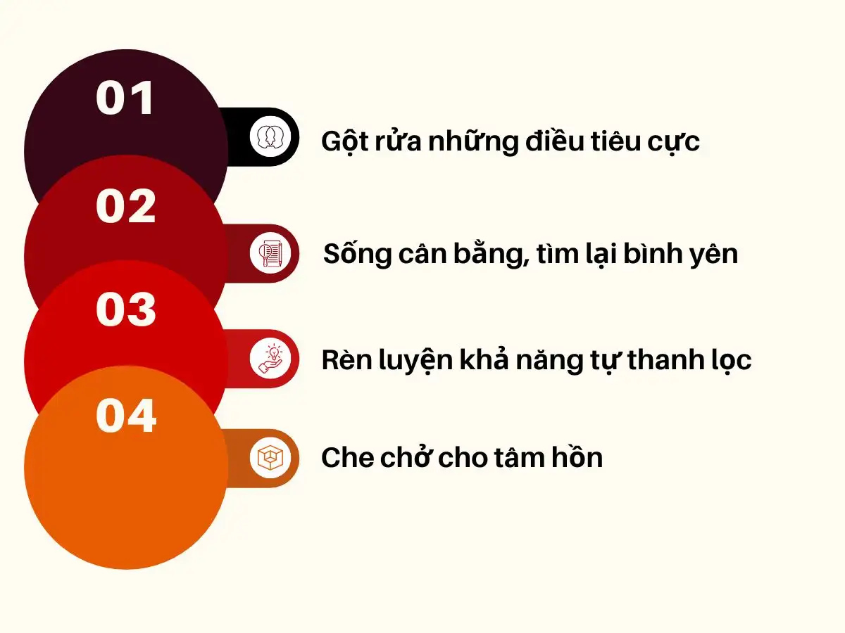 Bài học cốt lõi
