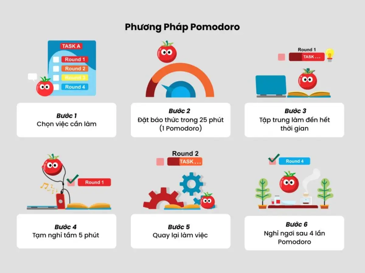Phương pháp học Pomodoro