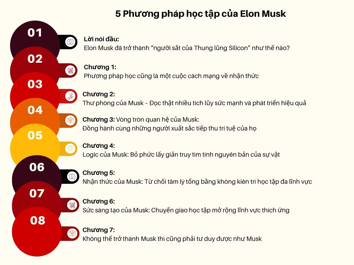 Tóm tắt 5 Phương pháp học tập của Elon Musk