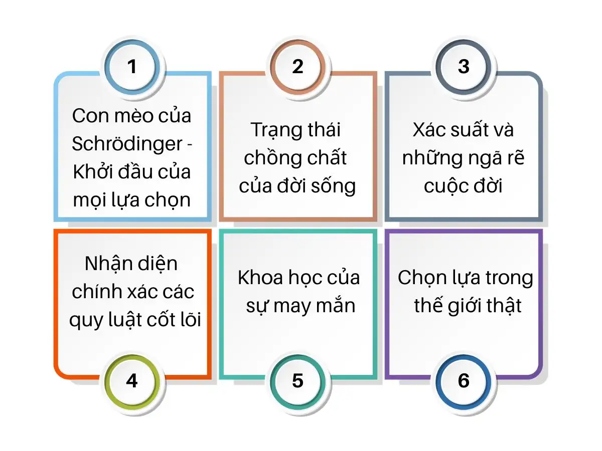 Tóm tắt sách Con Mèo của Schrodinger
