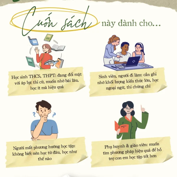 Phương pháp học siêu trí nhớ của Ebbinghaus