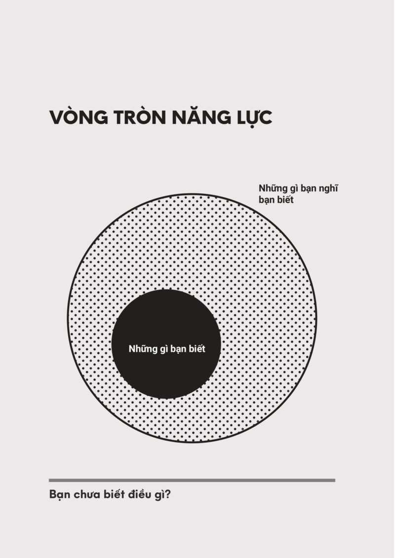 Những nguyên tắc tư duy cốt lõi pdf 3