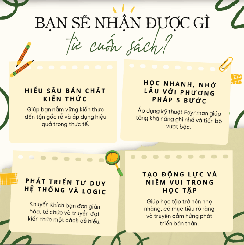 Phương học tập của Feynman-05