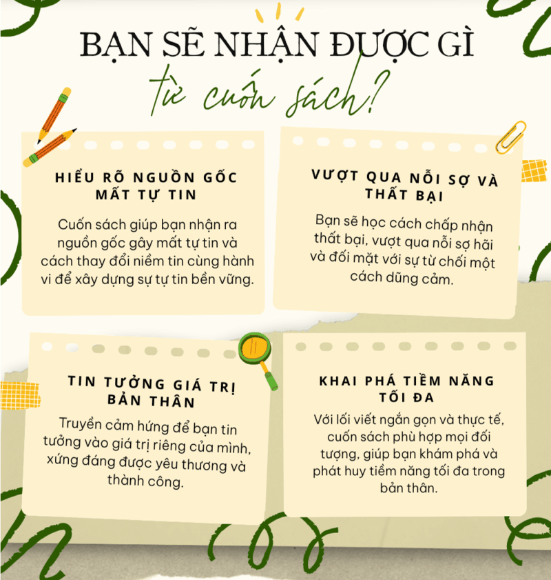 Sự tự tin 2