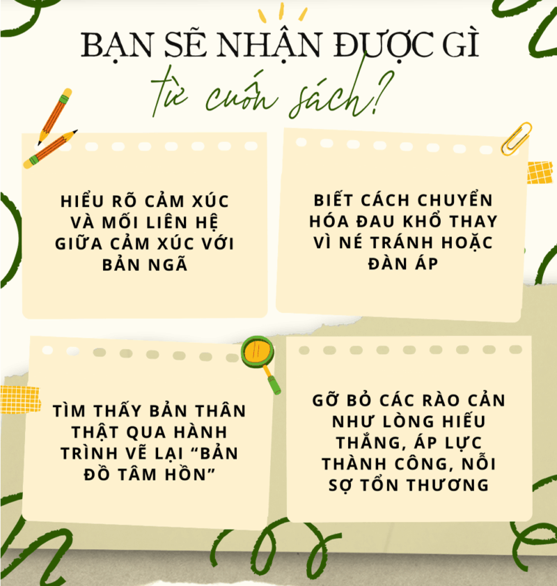 Thấu hiểu cảm xúc, chữa lành tâm hồn(3)