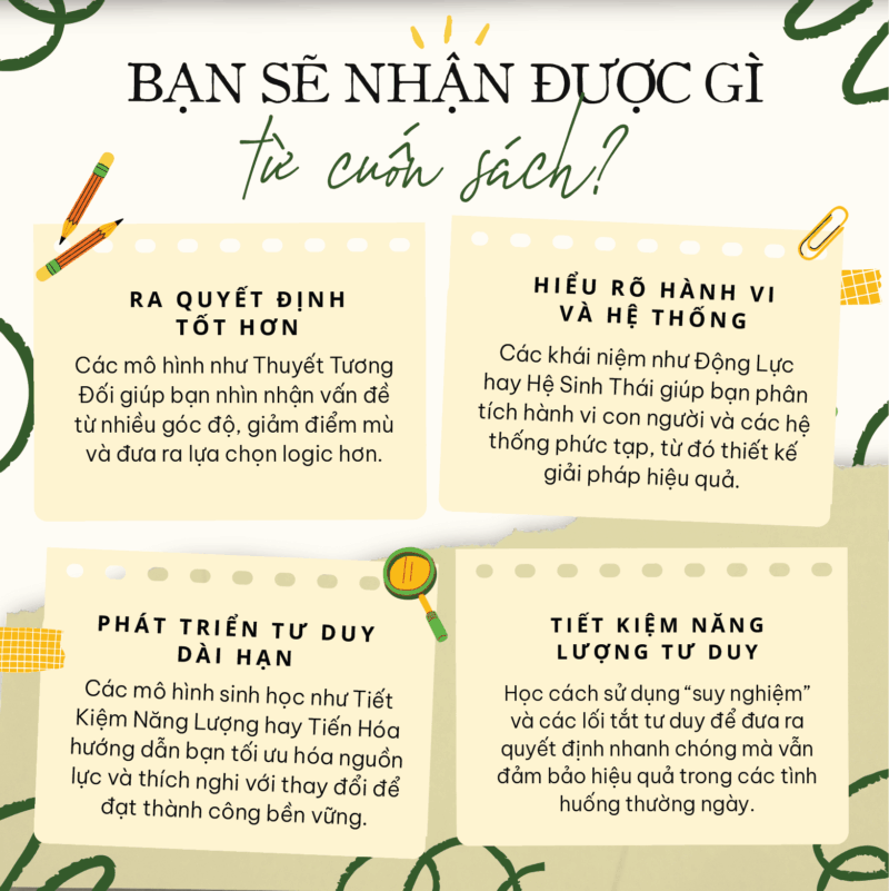 Từ Vật Lý, Hóa Học, Sinh Học Đến Áp Dụng Hiệu Quả Trong Cuộc Sống-05