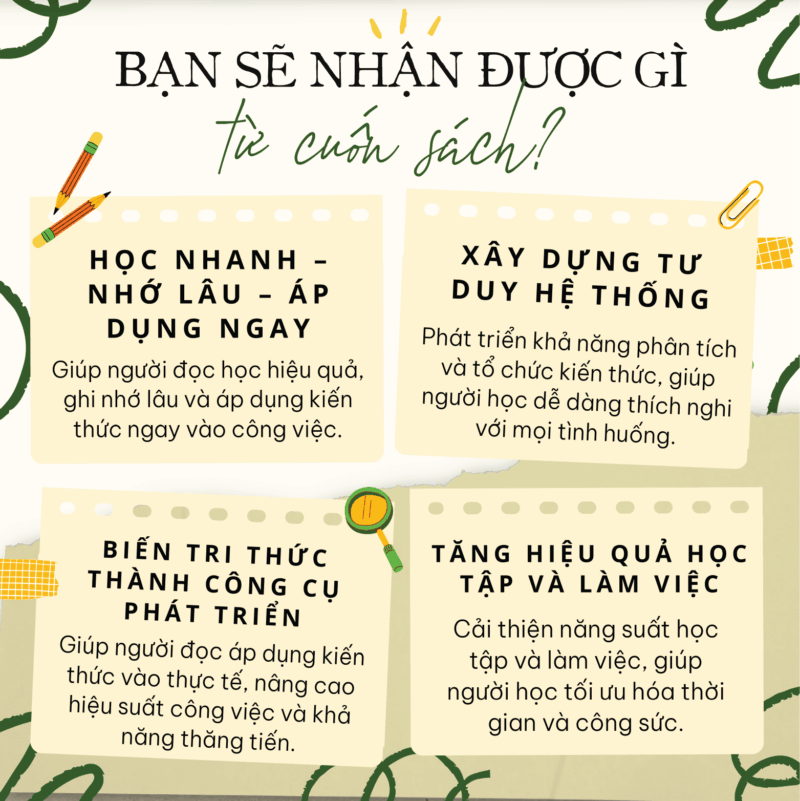 học thông minh làm hiệu quả lẻ-05