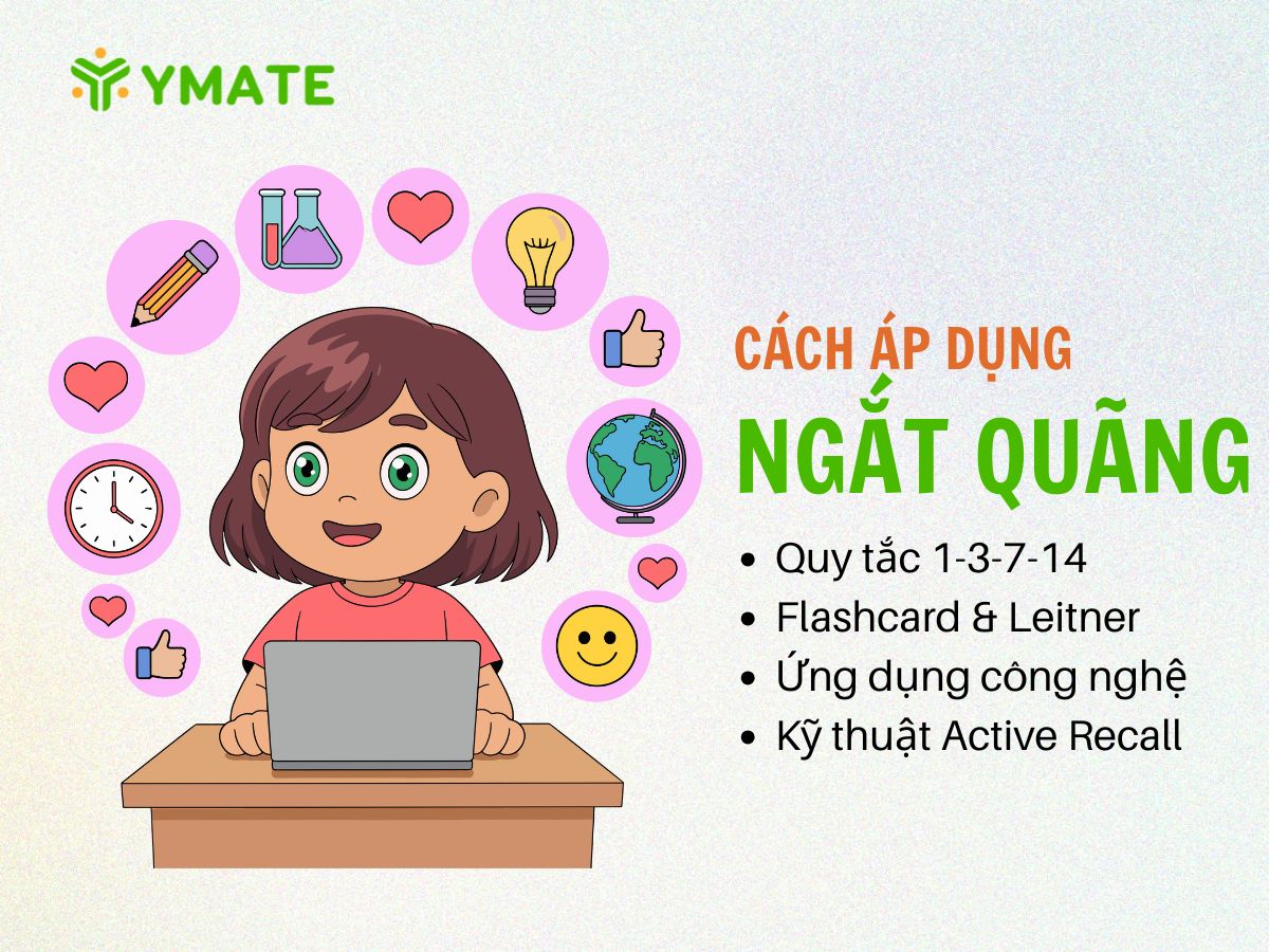 Cách áp dụng phương pháp ngắt quãng