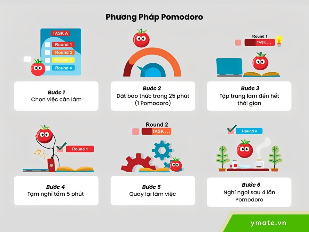 Phương pháp Pomodoro - Quả cà chua