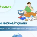 Phương pháp ghi nhớ ngắt quãng