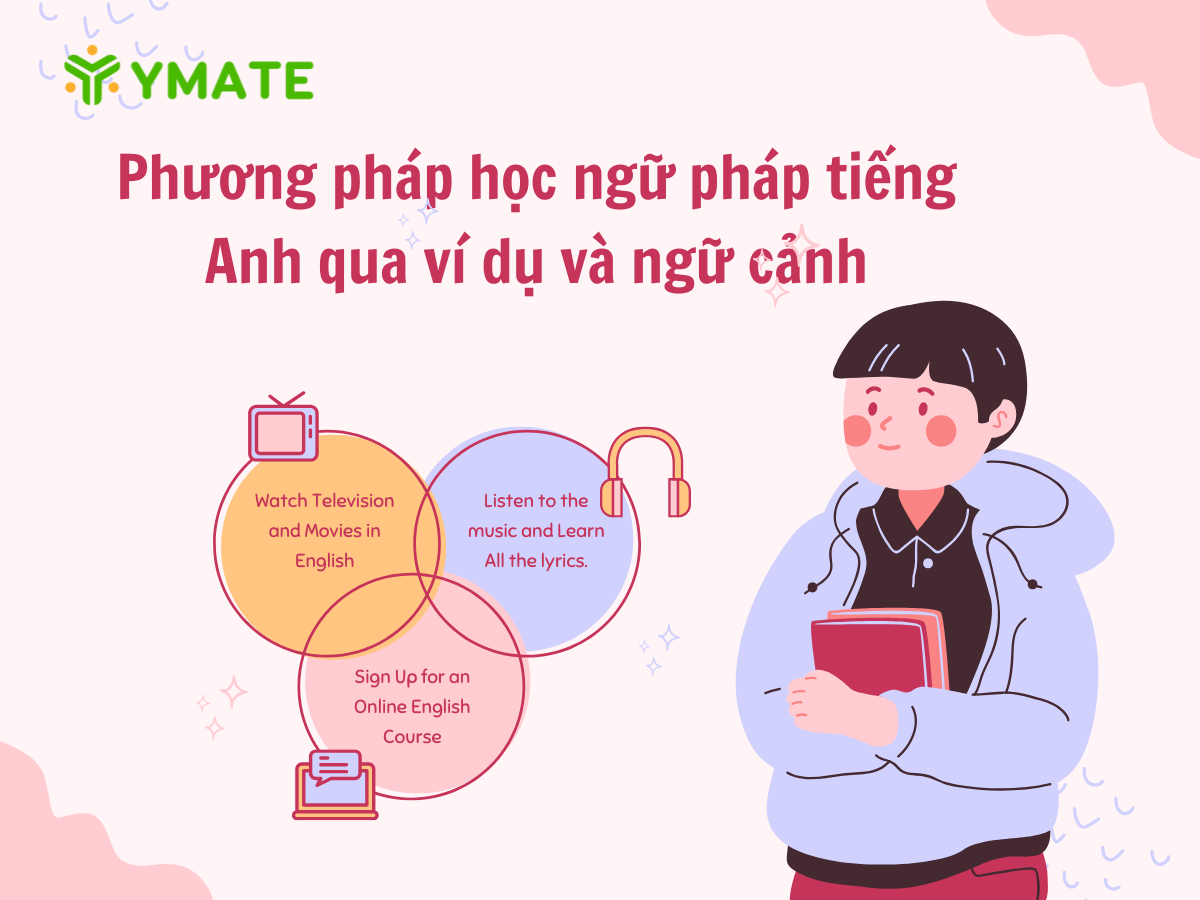 Phương pháp học ngữ pháp tiếng Anh qua ví dụ và ngữ cảnh