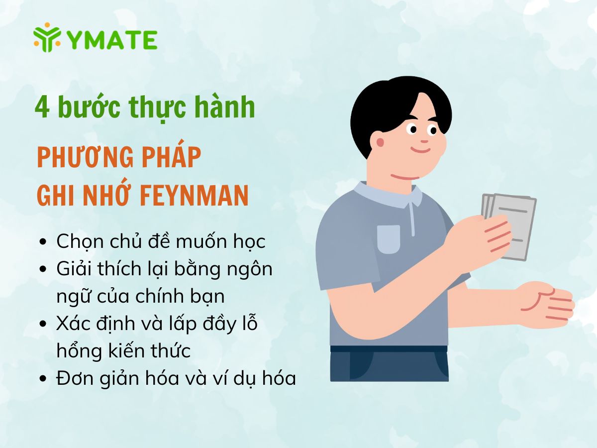 4 bước thực hành phương pháp ghi nhớ Feynman
