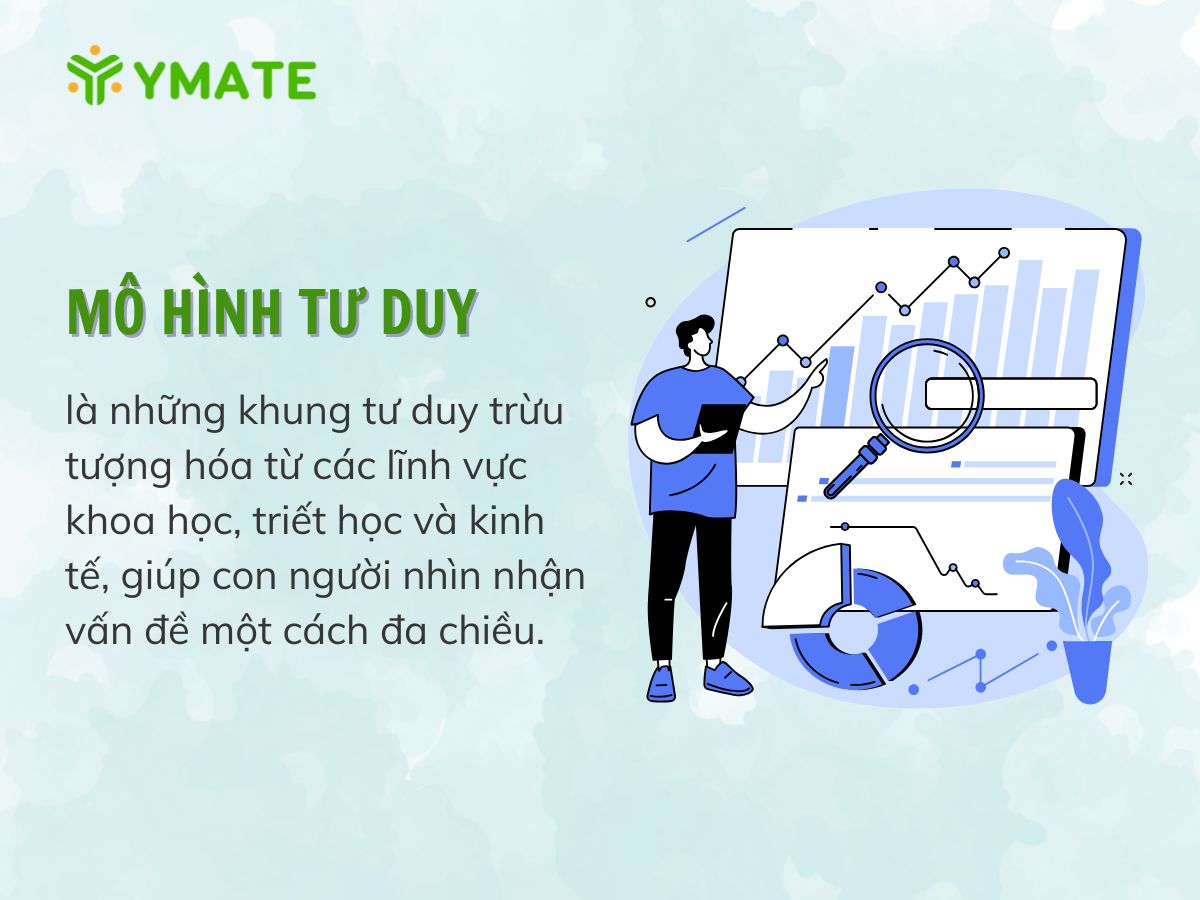 Định nghĩa mô hình tư duy