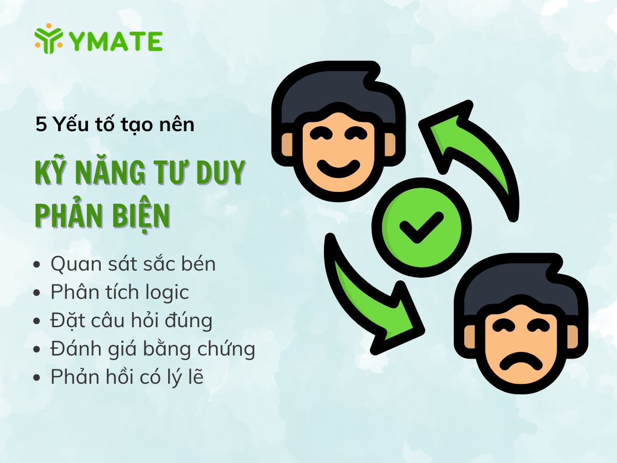 Yếu tố tạo nên kỹ năng tư duy phản biện