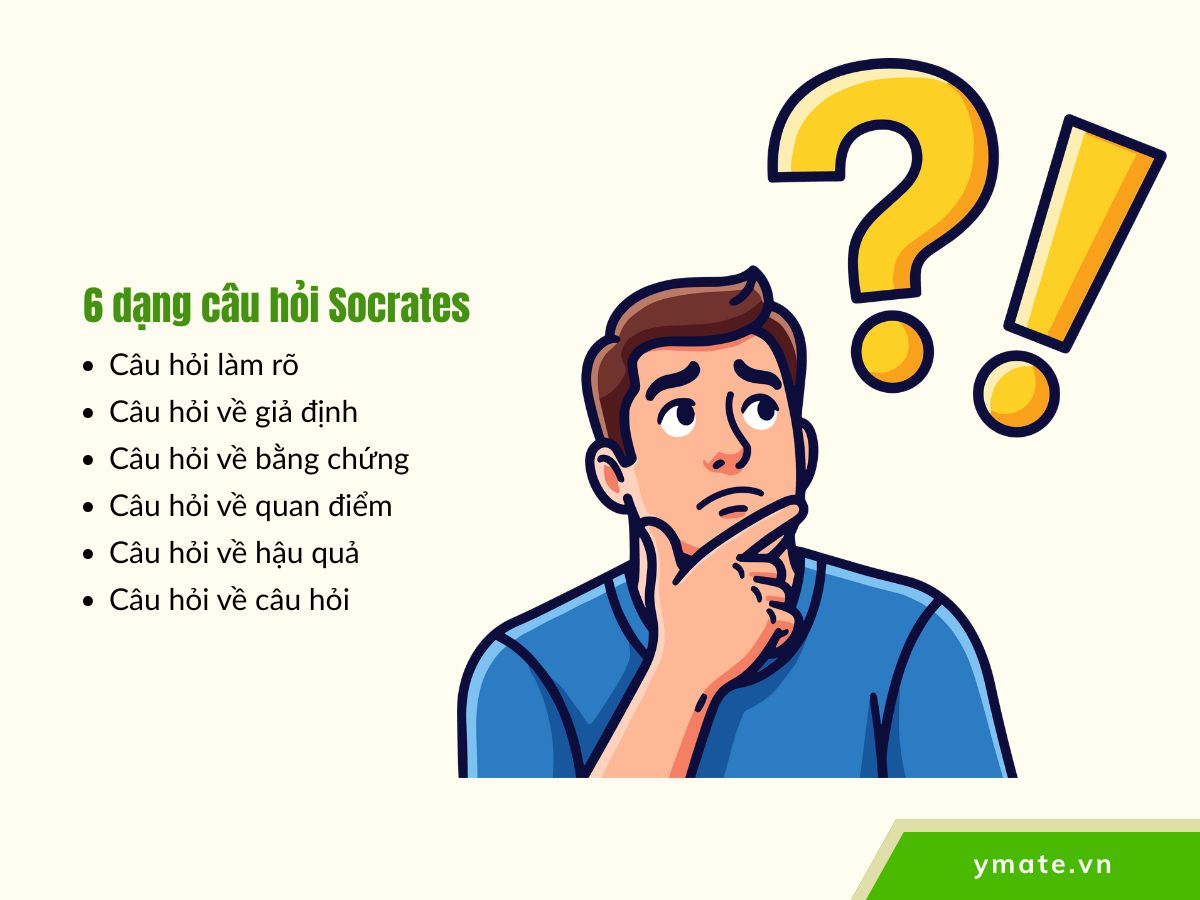 6 Dạng câu hỏi Socrates