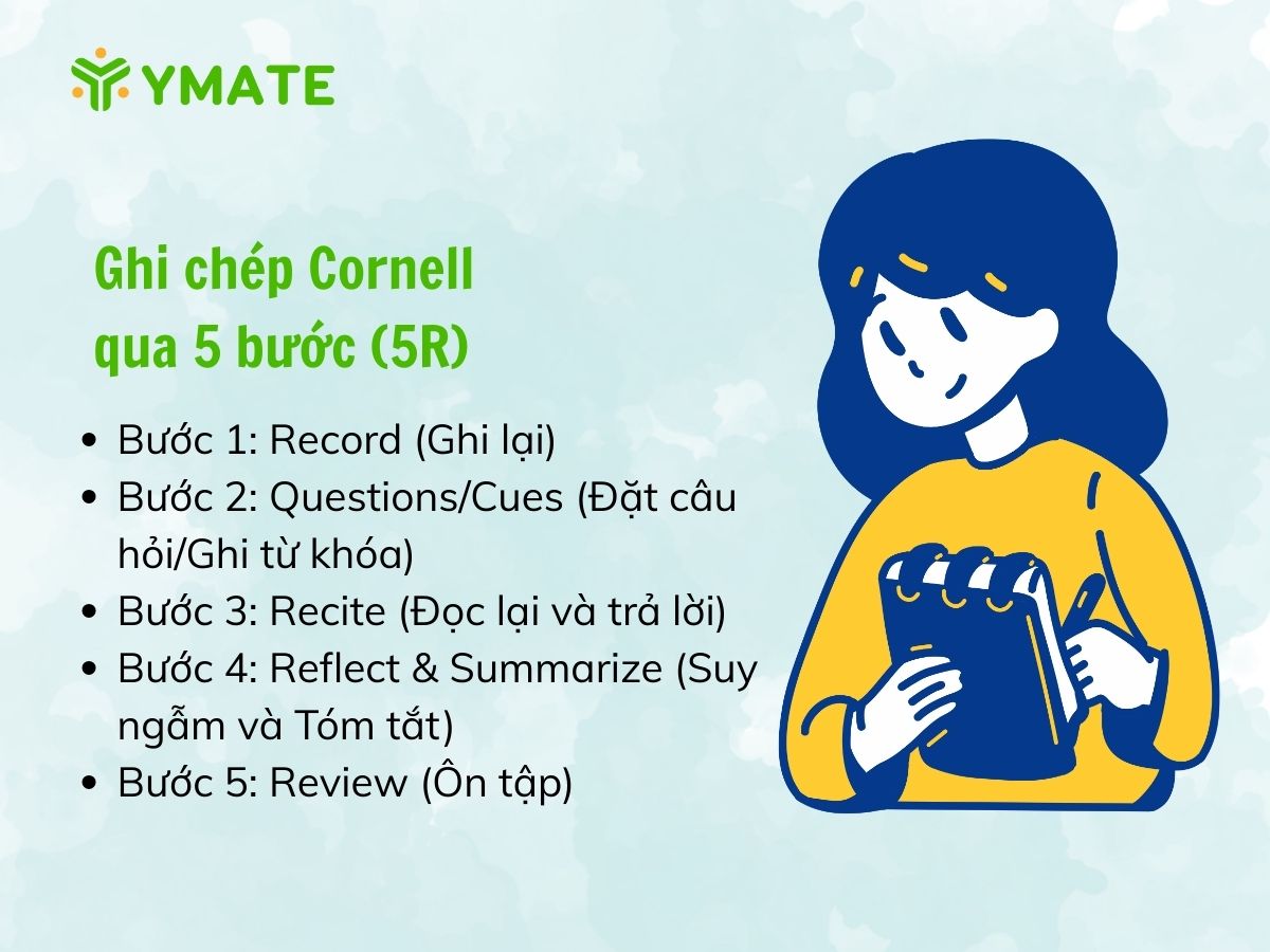 Ghi chép Cornell qua 5 bước (5R)