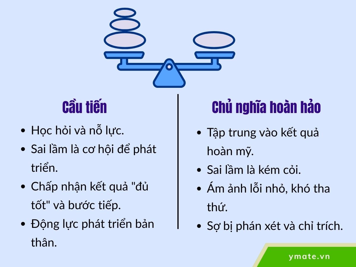 Sự khác biệt
