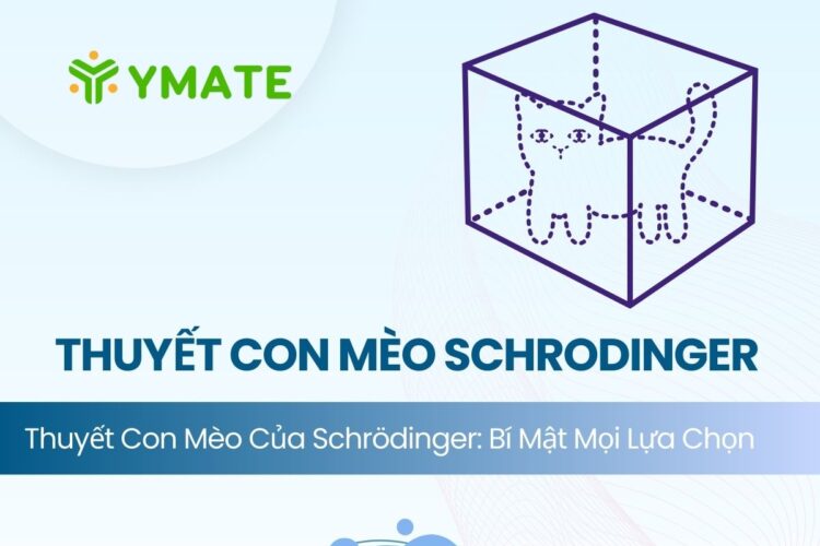 Thuyết con mèo Schrodinger