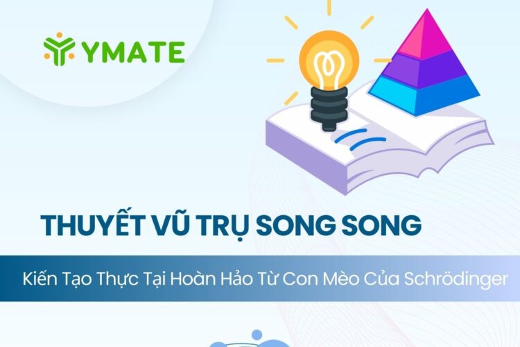 Thuyết vũ trụ song song