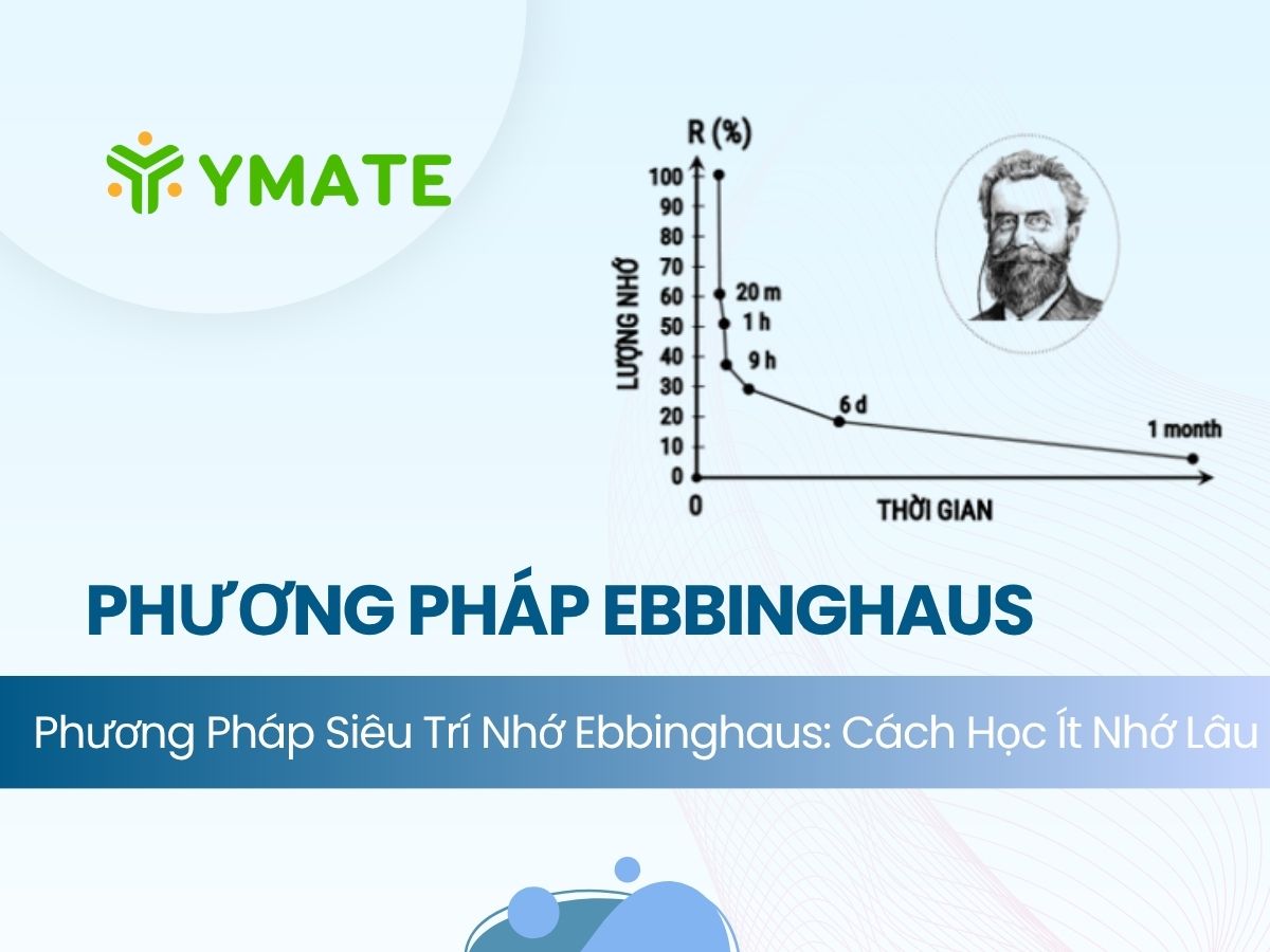 Phương pháp siêu trí nhớ của Ebbinghaus