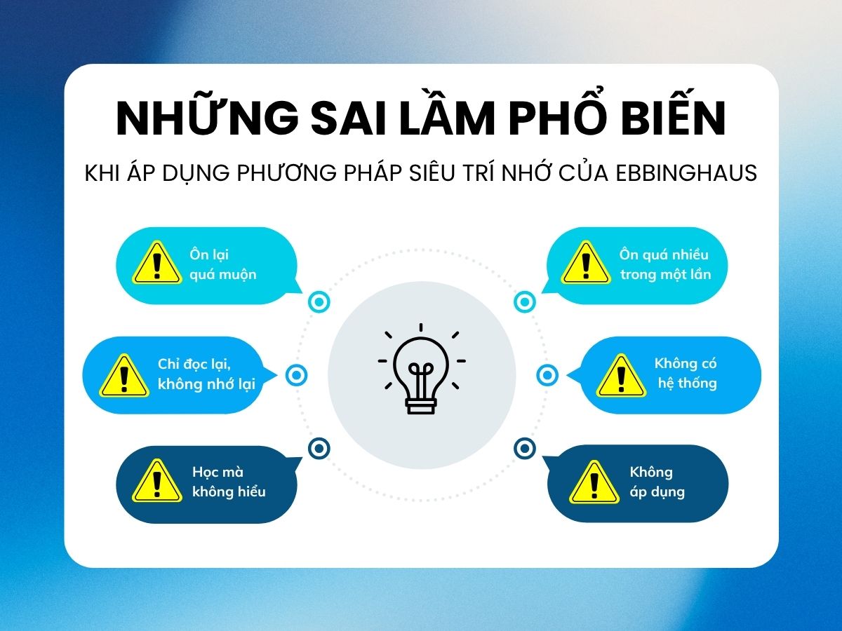 Sai lầm khi áp dụng phương pháp Ebbinghaus
