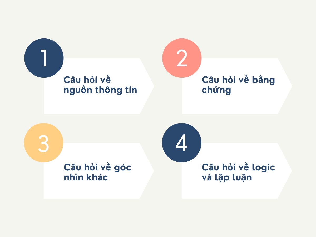 4 Tầng câu hỏi rèn luyện tư duy phản biện