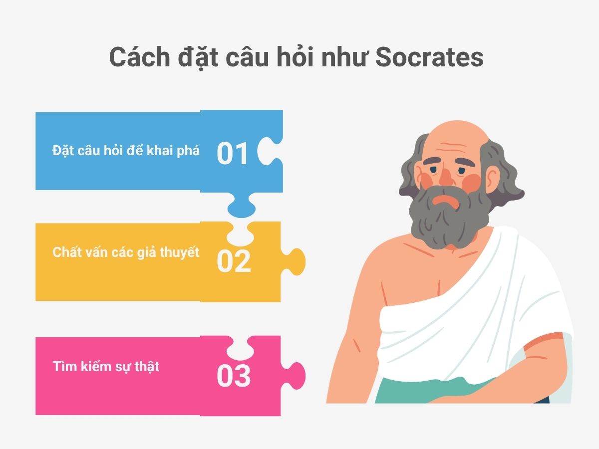 Cách đặt câu hỏi như Socrates