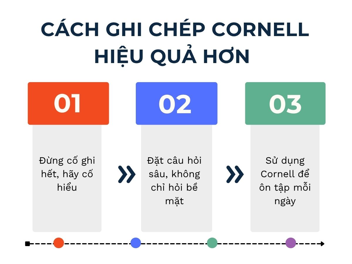 Cách ghi chép Cornell hiệu quả hơn 