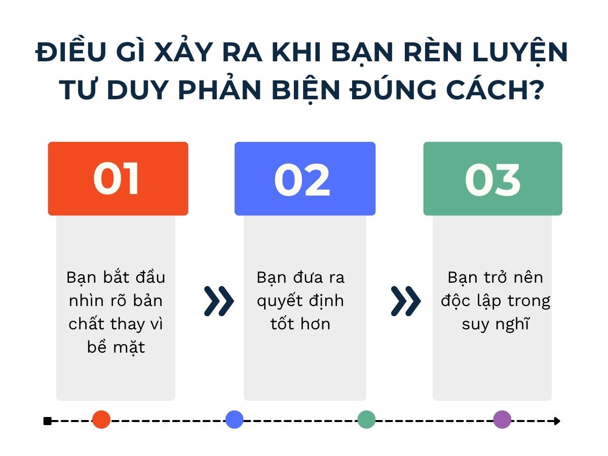 Điều gì xảy ra khi bạn rèn luyện tư duy phản biện đúng cách