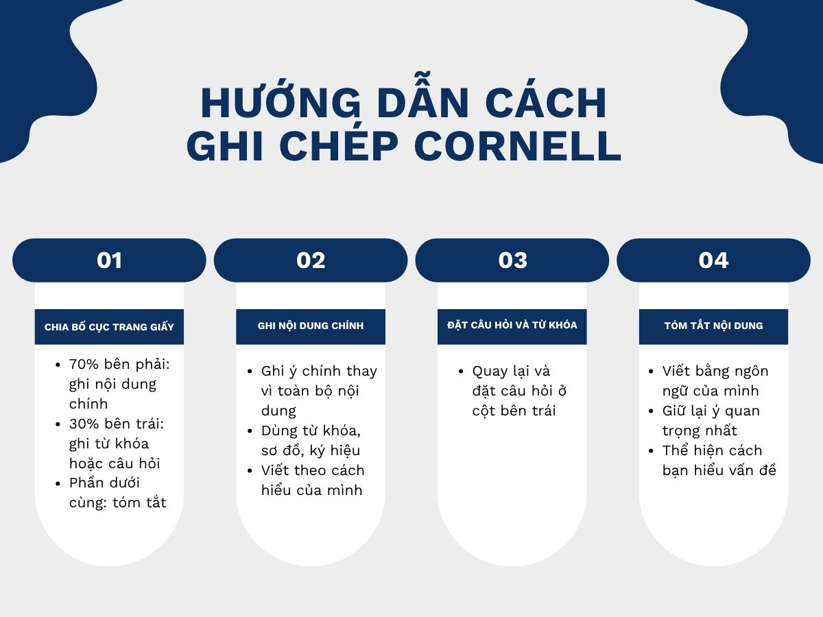 Hướng dẫn cách ghi chép Cornell