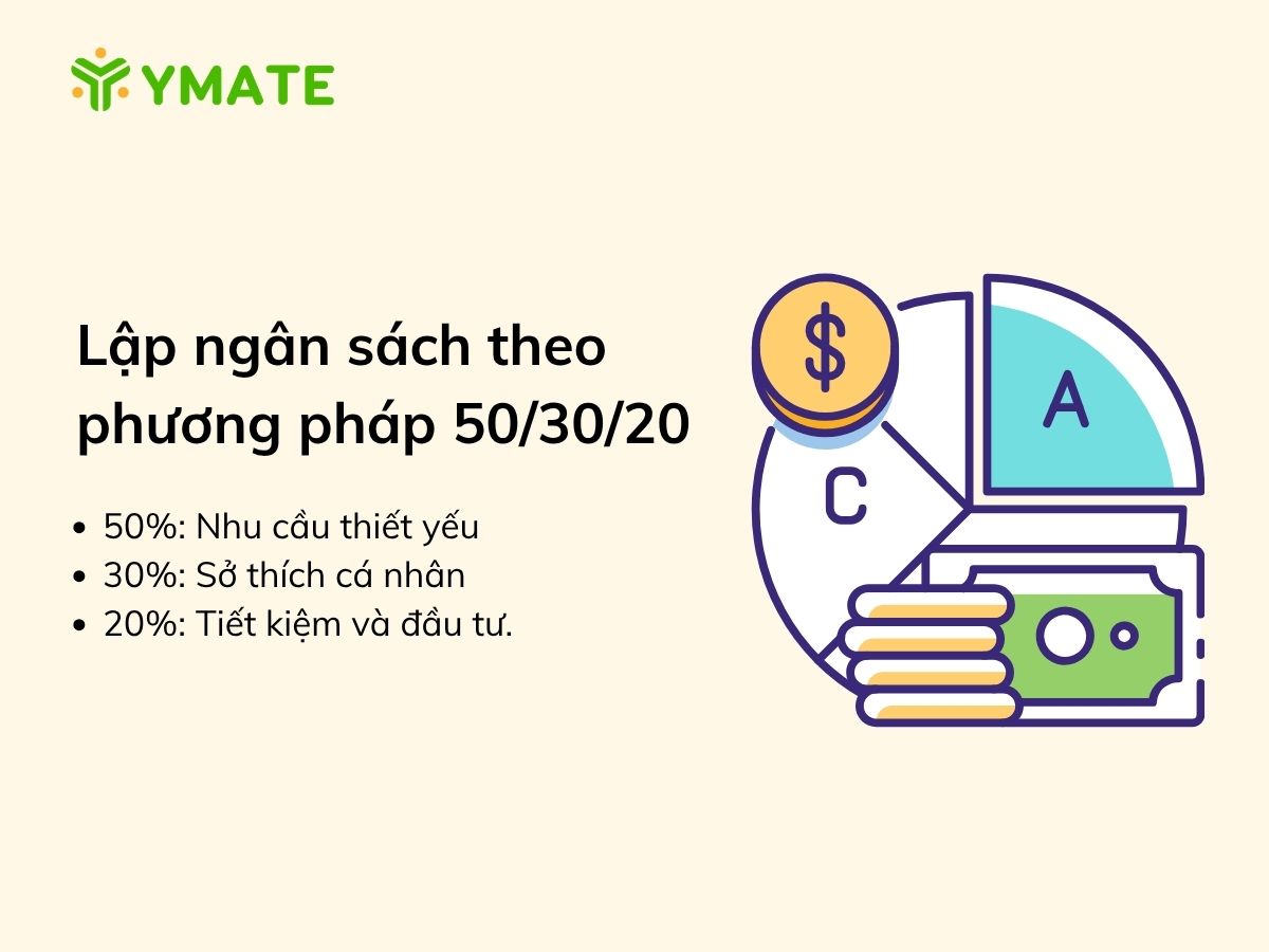 Lập ngân sách theo phương pháp 50/30/20