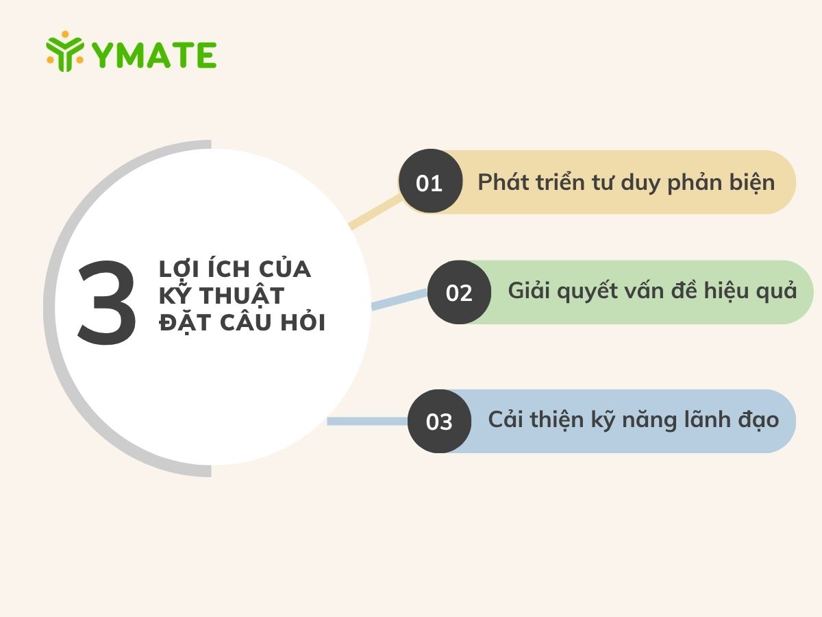 Những lợi ích của kỹ thuật đặt câu hỏi