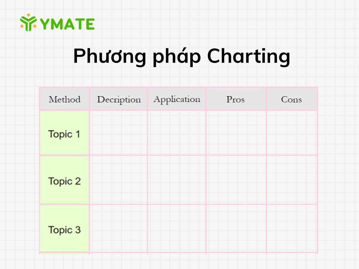 Phương pháp Charting
