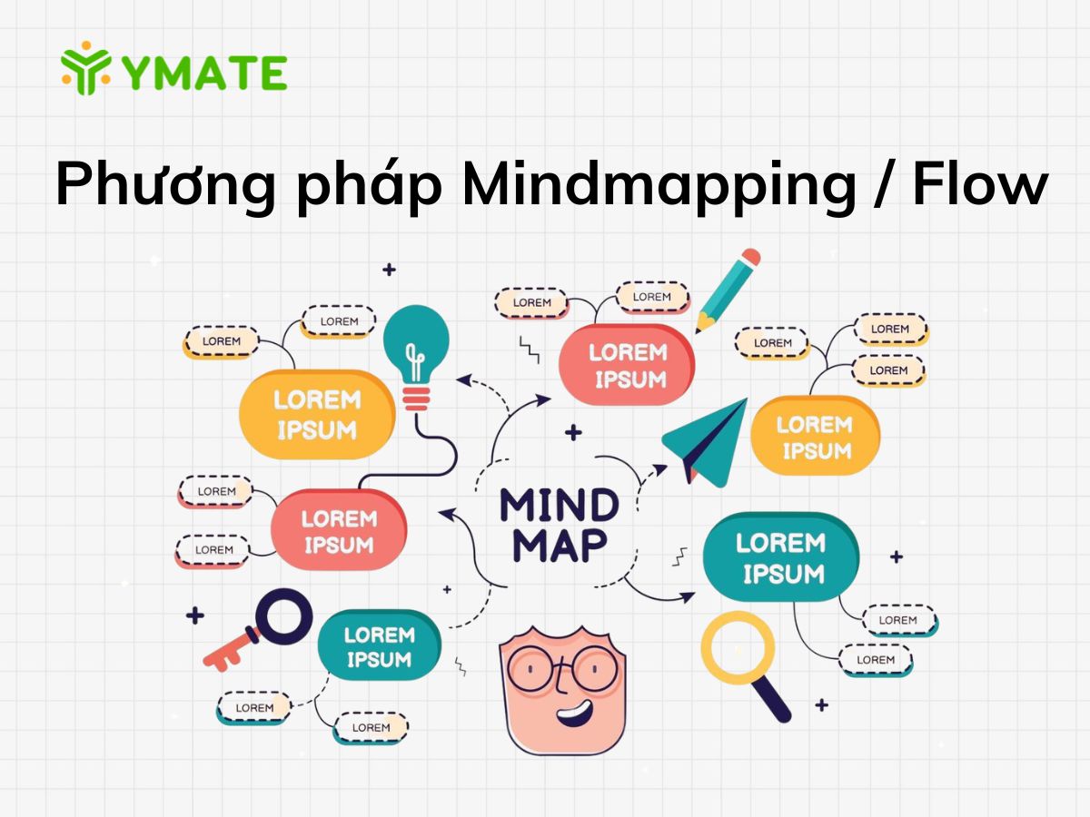 Phương pháp Mindmapping Flow
