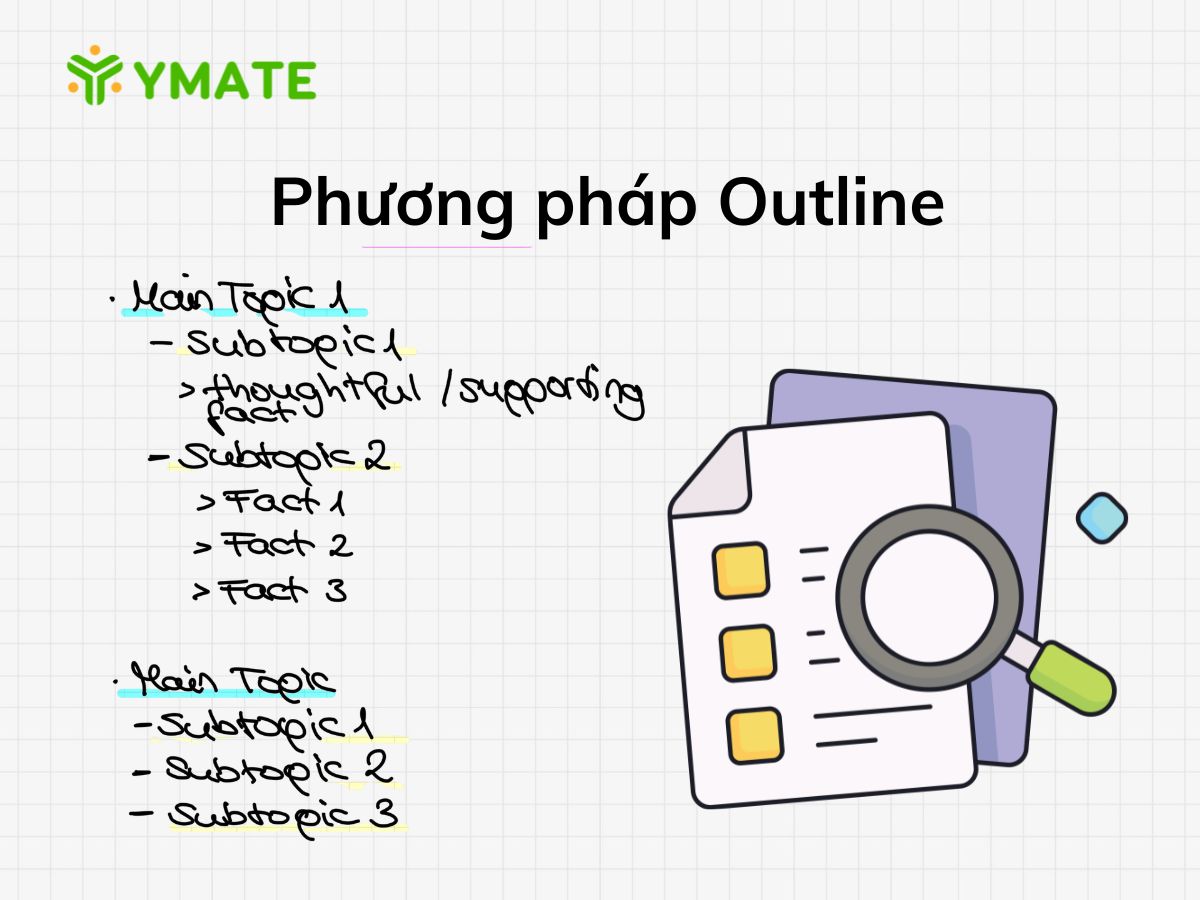 Phương pháp Outline