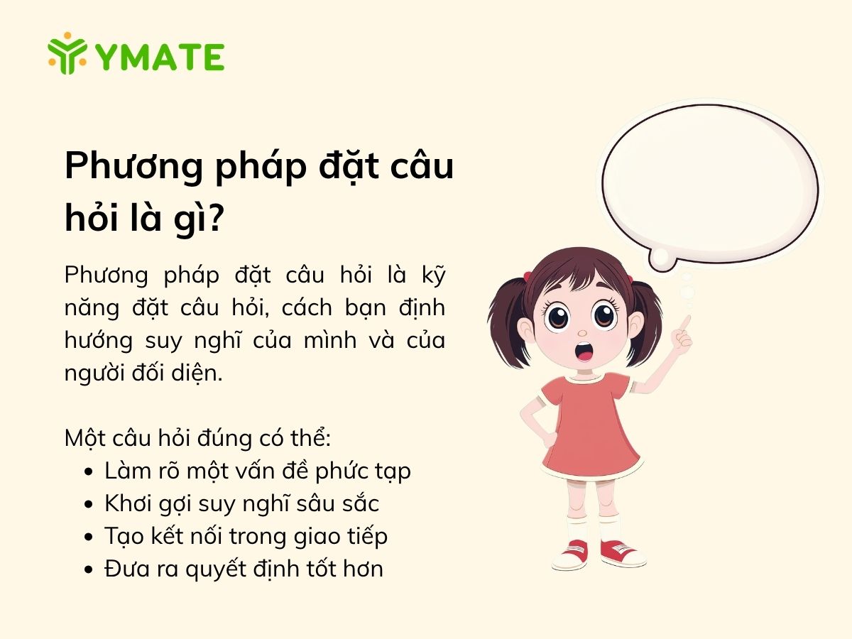 Phương pháp đặt câu hỏi là gì